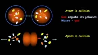 Test critique de la théorie MOND