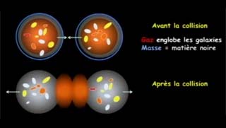 Test collision between two galaxy clusters