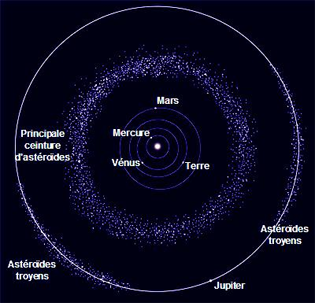 cinturón de asteroides