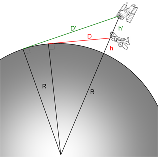 calculating the distance to the horizon