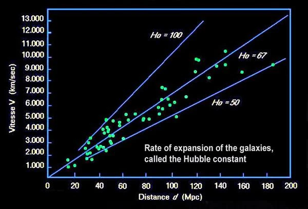 Constante de Hubble y Expansión del Universo Observable
