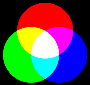 cores primárias