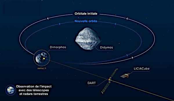 Didymos et Dimorphos - vue artistique