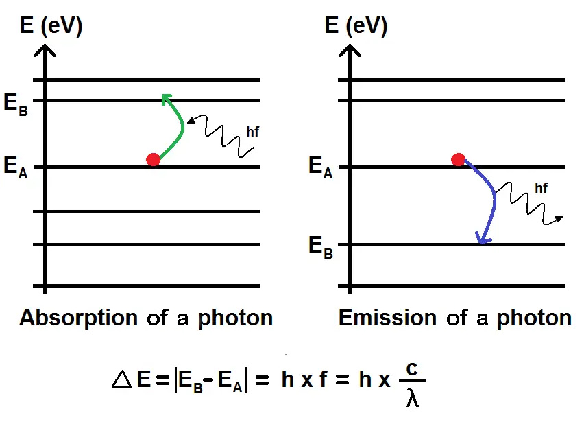 Ecuación de Planck (1900)