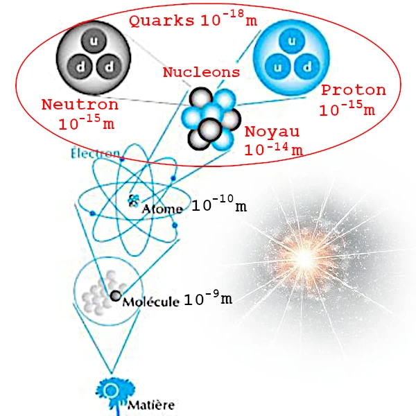 Artistic representation of hadrons and a neutron star