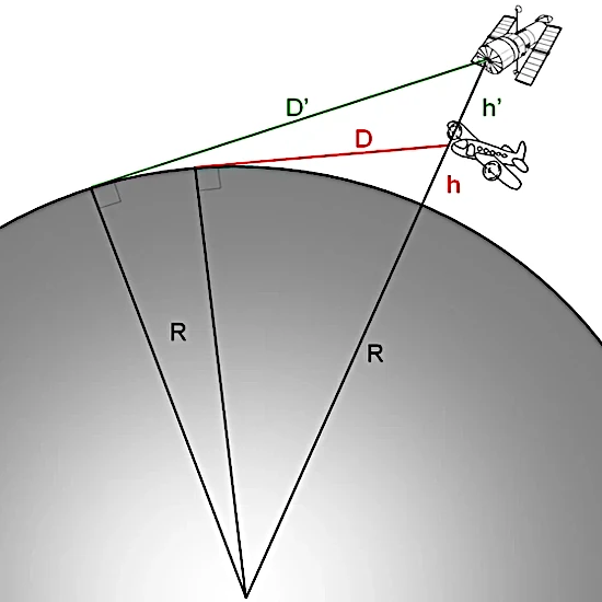 Esquema de cálculo de la distancia al horizonte