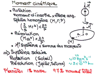 moments cinétique de rotation et moment cinétique de révolution