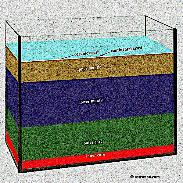 Estructura interna de la Tierra