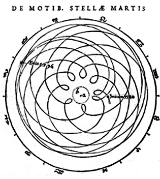 orbit of Mars seen in the geocentric reference Kepler
