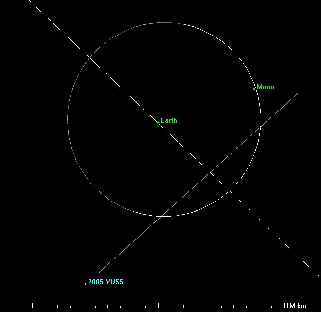trajectory of the asteroid 2005 YU55 in 2011
