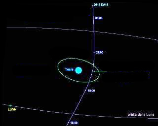Passing with asteroid 2012 DA14 February 15, 2013