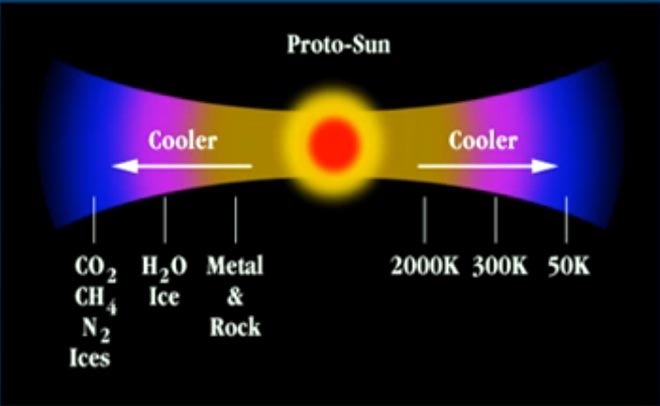 abundance of elements in the primitive solar nebula