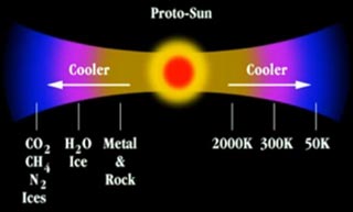 abundancia de elementos químicos en la nebulosa proto-solar