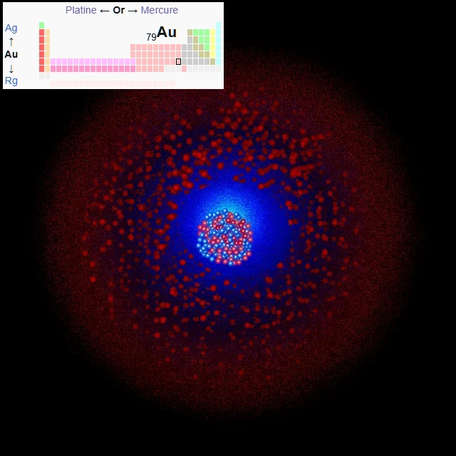 Modèle de l'atome d'or et symboles de ses applications