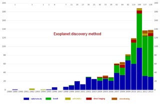 number of exoplanets discovered