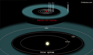 exoplaneta kepler-186f, sistema kepler-186