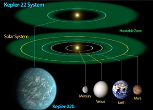 exoplanète kepler 22b, système kepler 22