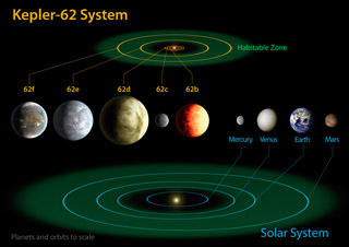 Kepler-62 exoplanetas en la zona habitable