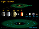 Nombre d'exoplanètes candidates et confirmées