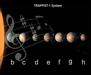 Système stellaire trappist-1