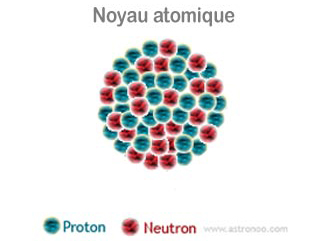 representação clássica do núcleo do átomo
