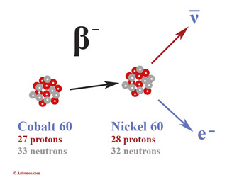 Neutrino y emisión beta