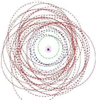orbits of the satellites of Jupiter