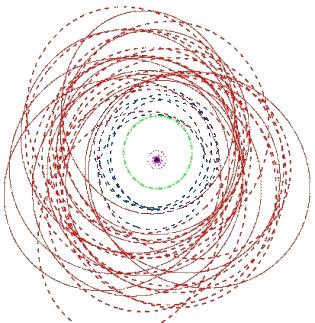 órbitas de las lunas de Júpiter