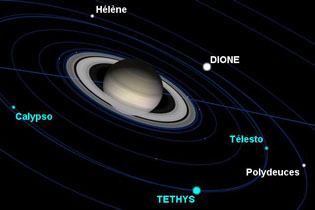 Point de Lagrange Téthys, Calypso et Télesto
