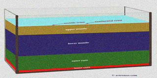 structure de la terre