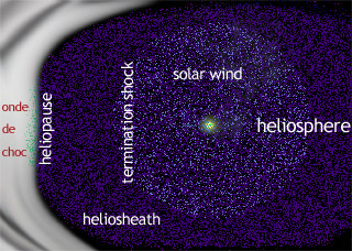 Heliosphere - borders of the solar system