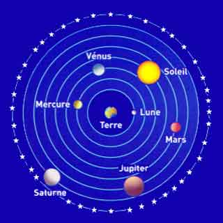 geocentric world of Ptolemy and Aristotle
