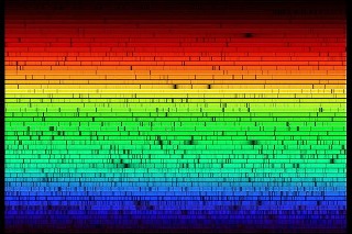 Espectroscopia del Sol