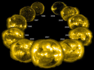 los ciclos del sol