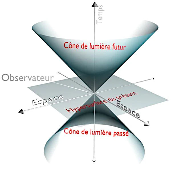 Cône de lumière