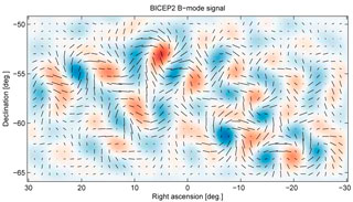 ondas gravitacionais criadas por inflação cósmica