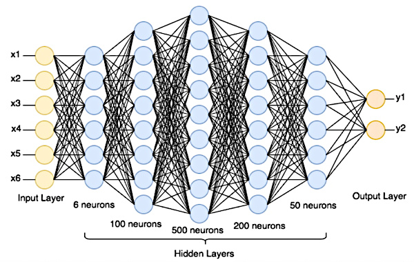 ¿Cómo funciona una red neuronal artificial?