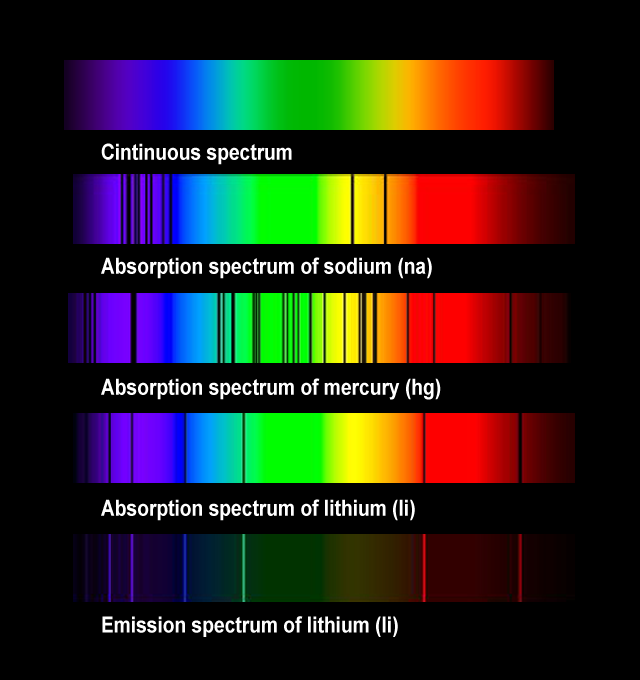 All 92+ Images the solid gray line on the image shows the absorption spectrum of Updated