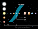 Zonas habitables o ecosfera de estrellas