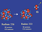 Radioactividad alfa (α)