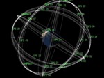 La valse orbitale des satellites GPS