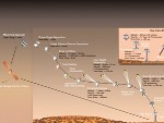 Aterrizaje de alto riesgo para el Curiosity en 2012